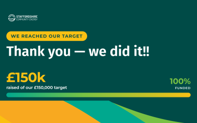 We did it: £150,000 target reached